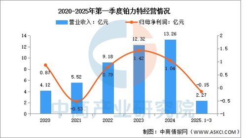 2025年中國(guó)3D打印行業(yè)市場(chǎng)前景預(yù)測(cè)及銷售業(yè)務(wù)分析報(bào)告