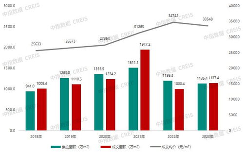 2023年杭州房地產企業銷售業績TOP20深度解析